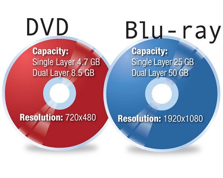 کیفیت تصاویر در دیسک های BLU-RAY, انواع مختلف دیسک BLU-RAY, ذخیره سازی اطلاعات در blu-ray