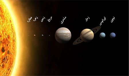 بررسی دمای سیارات منظومه شمسی, دمای سیارات, دمای سیاره های منظومه شمسی