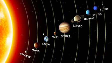 دمای سیاره های منظومه شمسی, دمای سیاره ها, دمای سیاره ها به ترتیب