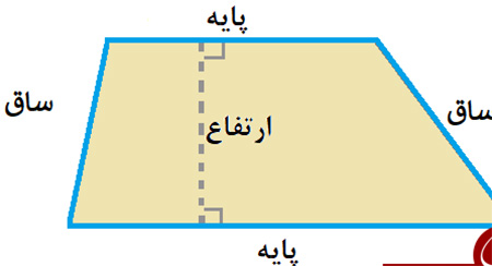 محاسبه مساحت انواع ذوزنقه, چگونگی محاسبه ی مساحت ذوزنقه, مساحت ذوزنقه